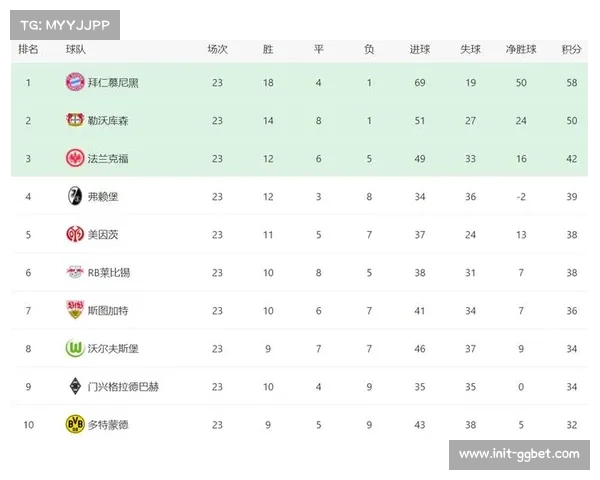 莱比锡六球大胜法兰克福，积分榜上紧追拜仁慕尼黑